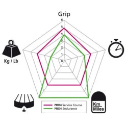 PNEU ROUTE MICHELIN PRO4 SERVICE COURSE 700x25 TRINGLES SOUPLES NOIR -Vélo route Magasin pneu route michelin pro4 service course 700x25 tringles souples noir 3